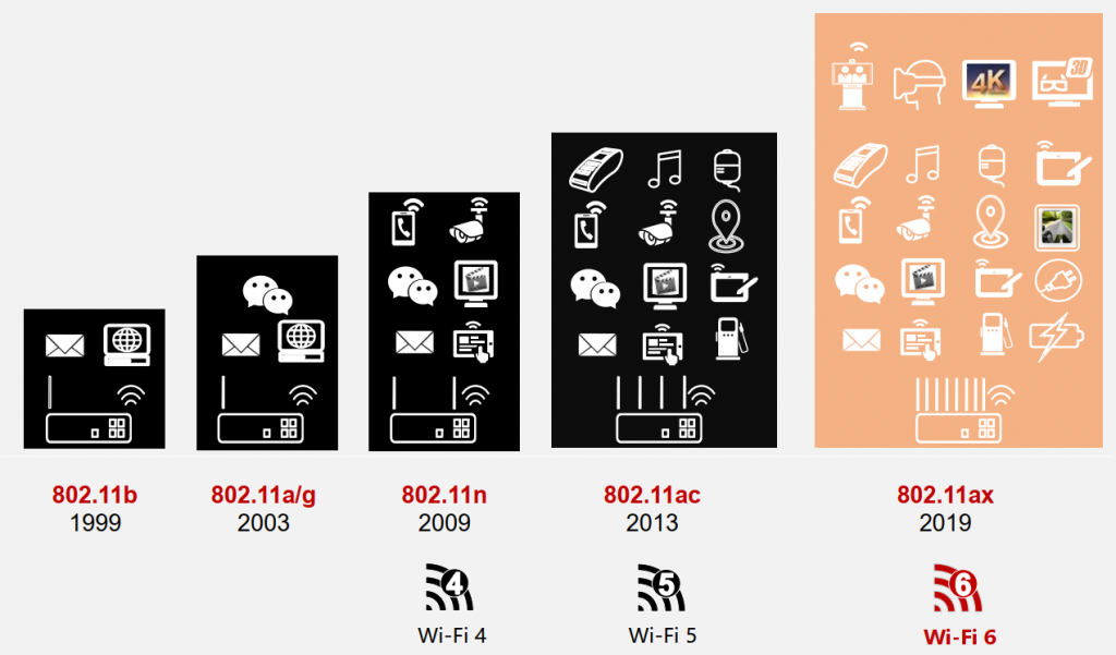 Gói Lux FPT – Tích hợp công nghệ Wifi 6